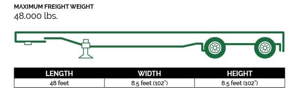 travel trailer selection tool