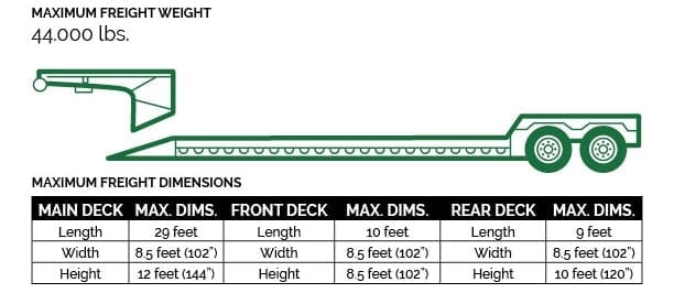 Double-Drop w/Detachable Deck (aka Lowboy, RGN)