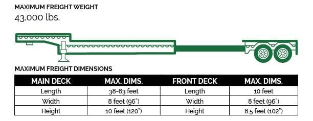 Stretch Single-Drop Deck