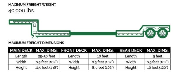 Stretch Double-Drop Deck - 2 or 3 axle (depending on weight)
